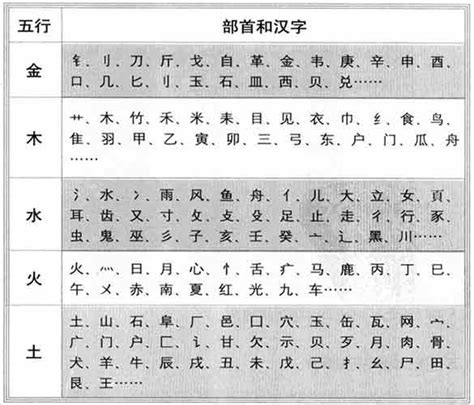 字五行屬性查詢|汉字五行查询